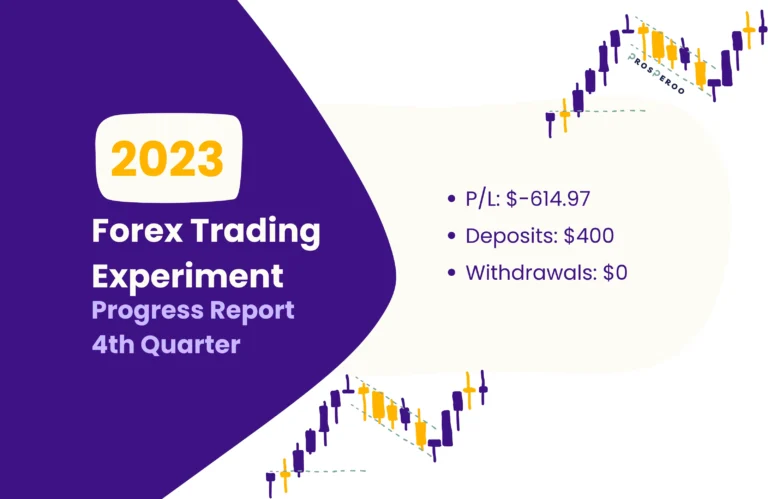 Forex Trading Experiment Progress Report (2023-Q4)